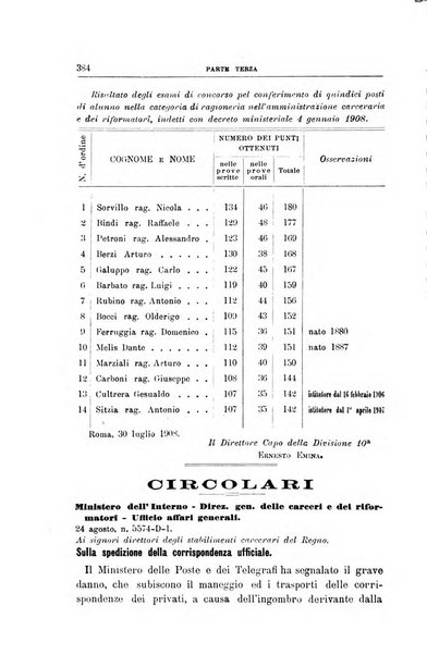 Rivista di discipline carcerarie in relazione con l'antropologia, col diritto penale, con la statistica