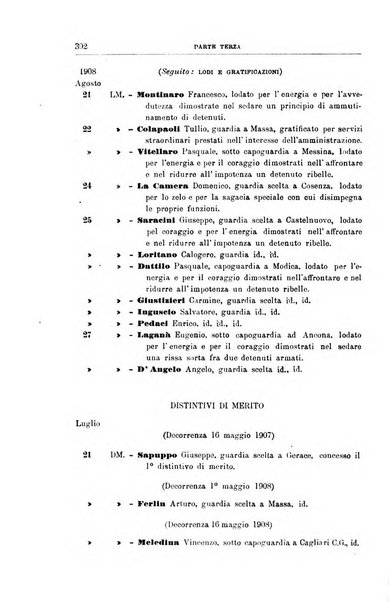 Rivista di discipline carcerarie in relazione con l'antropologia, col diritto penale, con la statistica