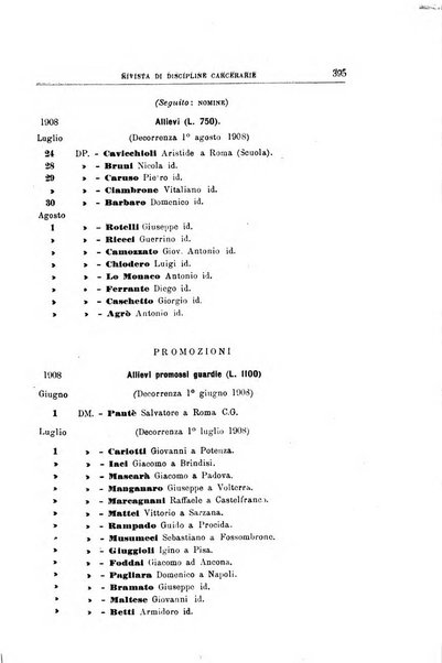 Rivista di discipline carcerarie in relazione con l'antropologia, col diritto penale, con la statistica