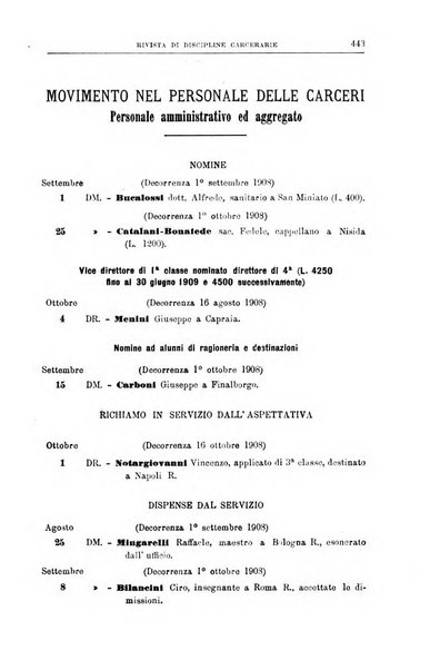 Rivista di discipline carcerarie in relazione con l'antropologia, col diritto penale, con la statistica