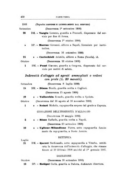 Rivista di discipline carcerarie in relazione con l'antropologia, col diritto penale, con la statistica