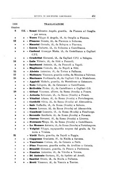 Rivista di discipline carcerarie in relazione con l'antropologia, col diritto penale, con la statistica