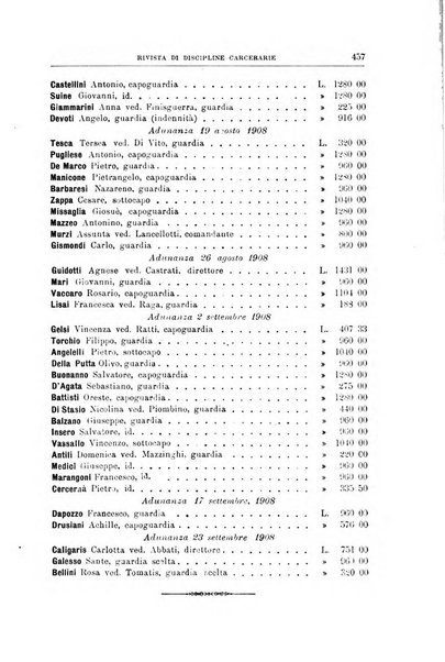 Rivista di discipline carcerarie in relazione con l'antropologia, col diritto penale, con la statistica