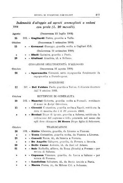 Rivista di discipline carcerarie in relazione con l'antropologia, col diritto penale, con la statistica