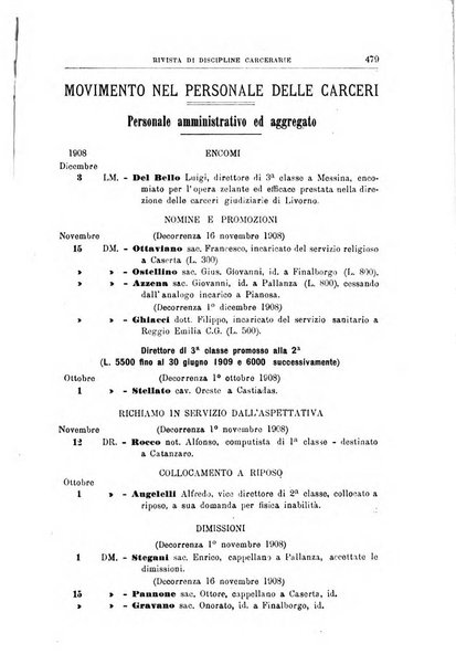 Rivista di discipline carcerarie in relazione con l'antropologia, col diritto penale, con la statistica