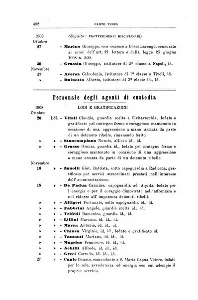 Rivista di discipline carcerarie in relazione con l'antropologia, col diritto penale, con la statistica