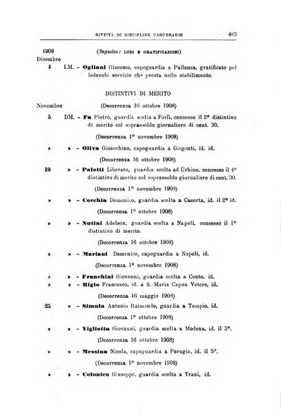 Rivista di discipline carcerarie in relazione con l'antropologia, col diritto penale, con la statistica