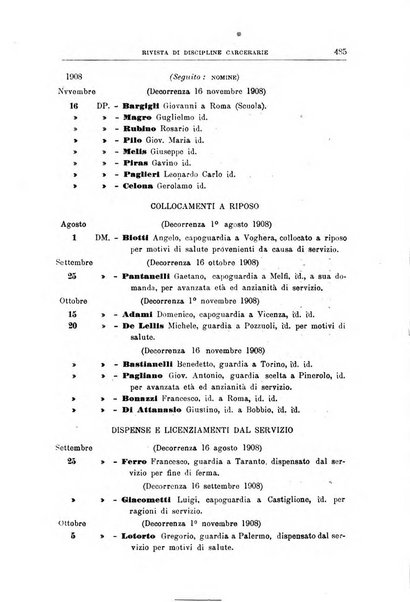 Rivista di discipline carcerarie in relazione con l'antropologia, col diritto penale, con la statistica