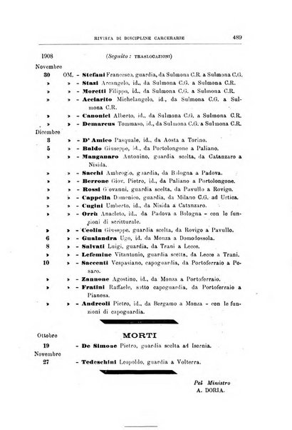 Rivista di discipline carcerarie in relazione con l'antropologia, col diritto penale, con la statistica