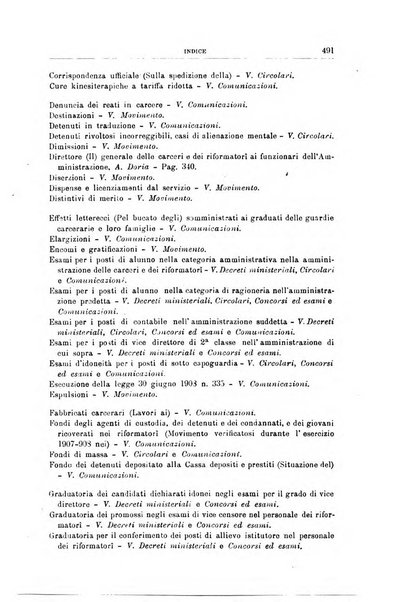 Rivista di discipline carcerarie in relazione con l'antropologia, col diritto penale, con la statistica