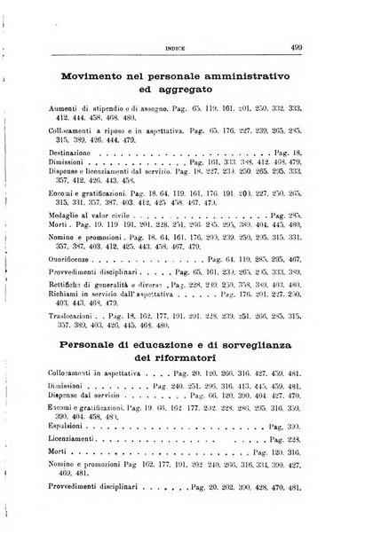 Rivista di discipline carcerarie in relazione con l'antropologia, col diritto penale, con la statistica