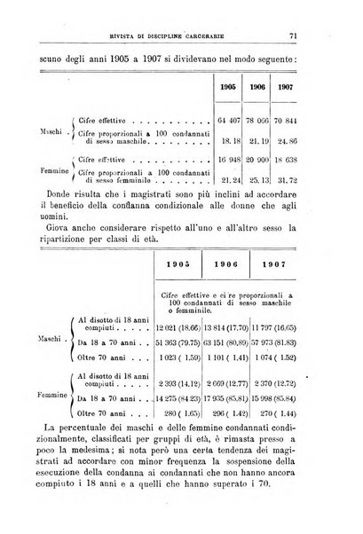 Rivista di discipline carcerarie in relazione con l'antropologia, col diritto penale, con la statistica