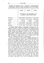 giornale/TO00194072/1909/unico/00000082