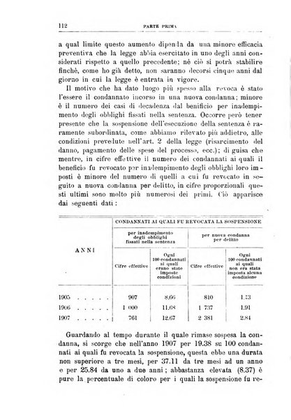 Rivista di discipline carcerarie in relazione con l'antropologia, col diritto penale, con la statistica