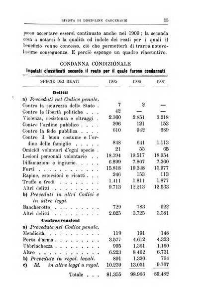 Rivista di discipline carcerarie in relazione con l'antropologia, col diritto penale, con la statistica