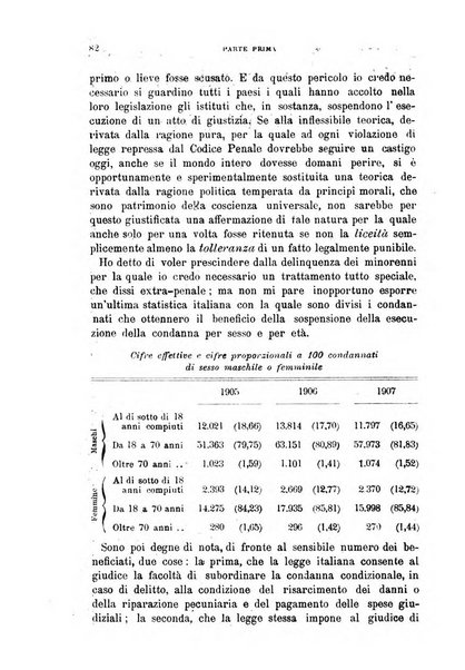 Rivista di discipline carcerarie in relazione con l'antropologia, col diritto penale, con la statistica