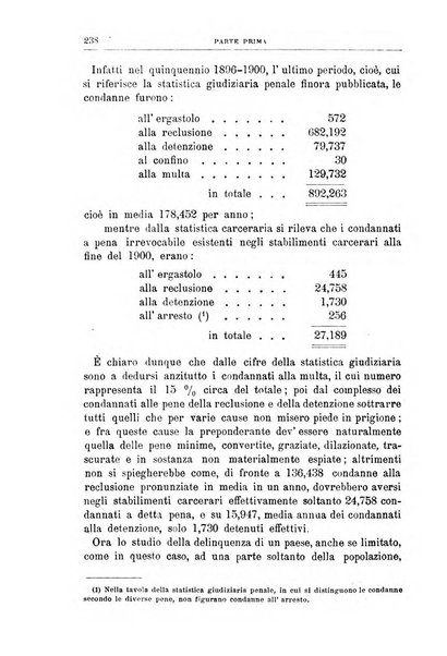 Rivista di discipline carcerarie in relazione con l'antropologia, col diritto penale, con la statistica