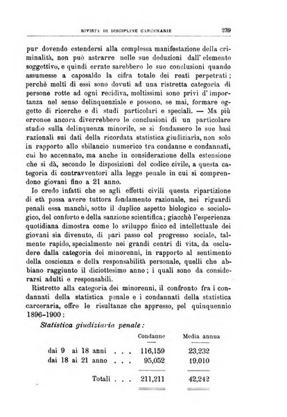 Rivista di discipline carcerarie in relazione con l'antropologia, col diritto penale, con la statistica