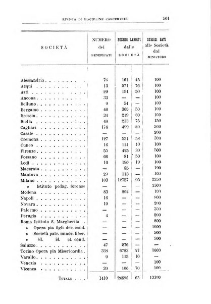 Rivista di discipline carcerarie in relazione con l'antropologia, col diritto penale, con la statistica