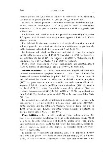 Rivista di discipline carcerarie in relazione con l'antropologia, col diritto penale, con la statistica