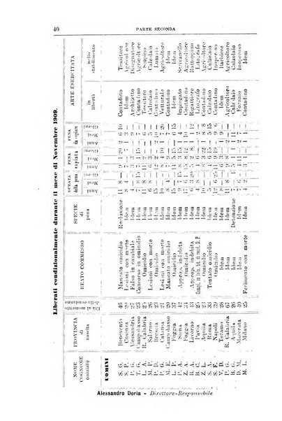 Rivista di discipline carcerarie in relazione con l'antropologia, col diritto penale, con la statistica