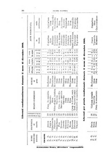 Rivista di discipline carcerarie in relazione con l'antropologia, col diritto penale, con la statistica