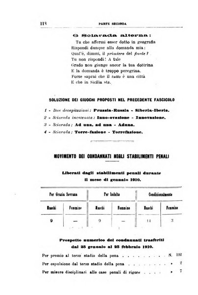 Rivista di discipline carcerarie in relazione con l'antropologia, col diritto penale, con la statistica