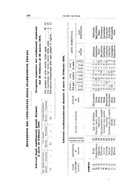 Rivista di discipline carcerarie in relazione con l'antropologia, col diritto penale, con la statistica