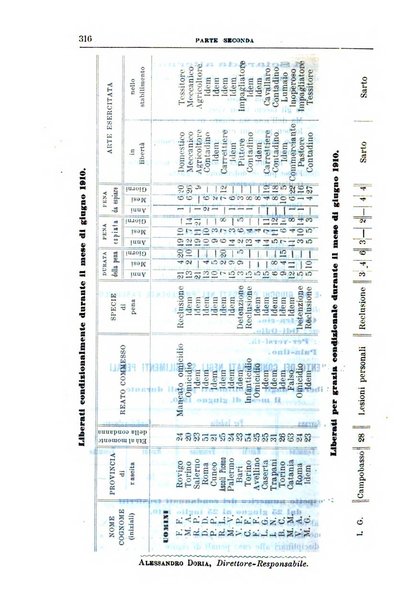 Rivista di discipline carcerarie in relazione con l'antropologia, col diritto penale, con la statistica