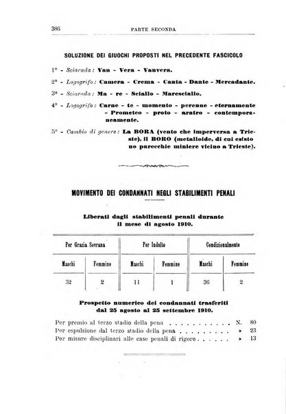 Rivista di discipline carcerarie in relazione con l'antropologia, col diritto penale, con la statistica