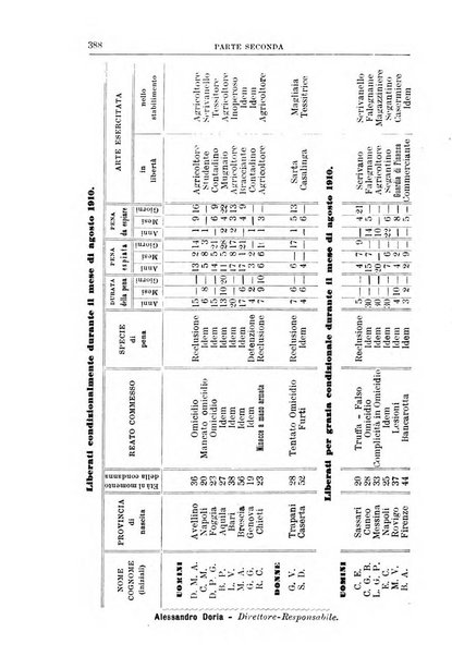 Rivista di discipline carcerarie in relazione con l'antropologia, col diritto penale, con la statistica