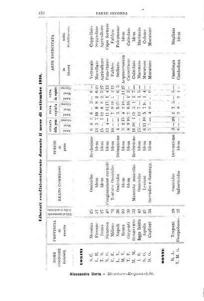 Rivista di discipline carcerarie in relazione con l'antropologia, col diritto penale, con la statistica