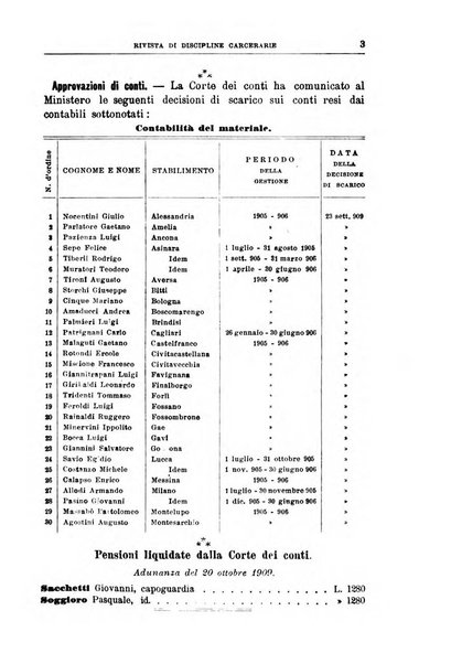 Rivista di discipline carcerarie in relazione con l'antropologia, col diritto penale, con la statistica