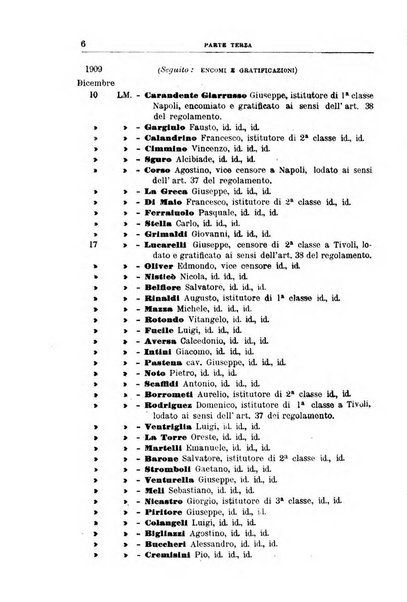 Rivista di discipline carcerarie in relazione con l'antropologia, col diritto penale, con la statistica