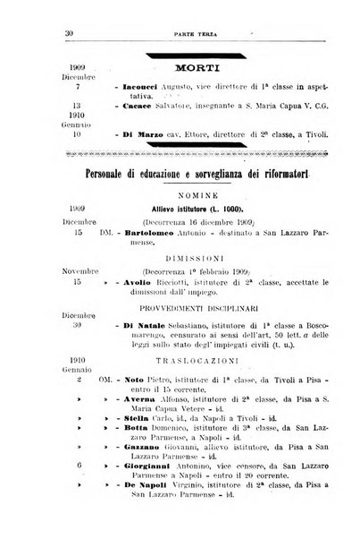 Rivista di discipline carcerarie in relazione con l'antropologia, col diritto penale, con la statistica