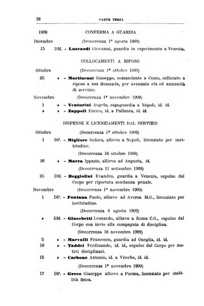 Rivista di discipline carcerarie in relazione con l'antropologia, col diritto penale, con la statistica