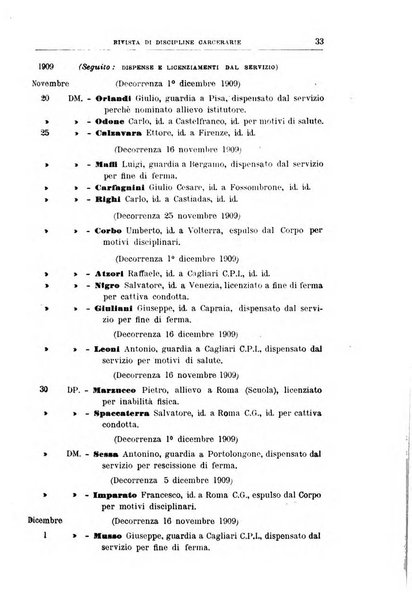 Rivista di discipline carcerarie in relazione con l'antropologia, col diritto penale, con la statistica