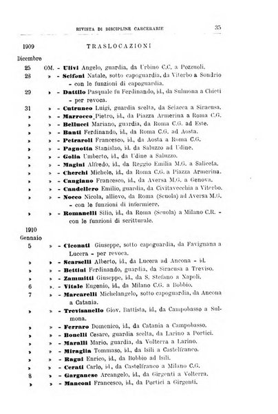 Rivista di discipline carcerarie in relazione con l'antropologia, col diritto penale, con la statistica