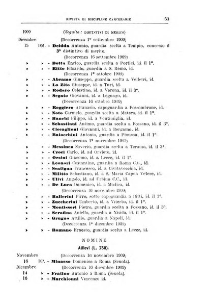 Rivista di discipline carcerarie in relazione con l'antropologia, col diritto penale, con la statistica