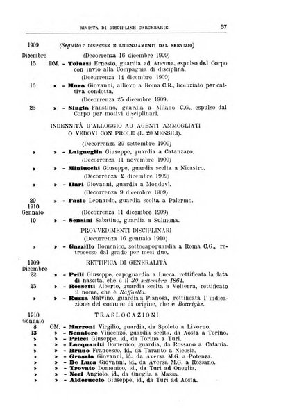 Rivista di discipline carcerarie in relazione con l'antropologia, col diritto penale, con la statistica