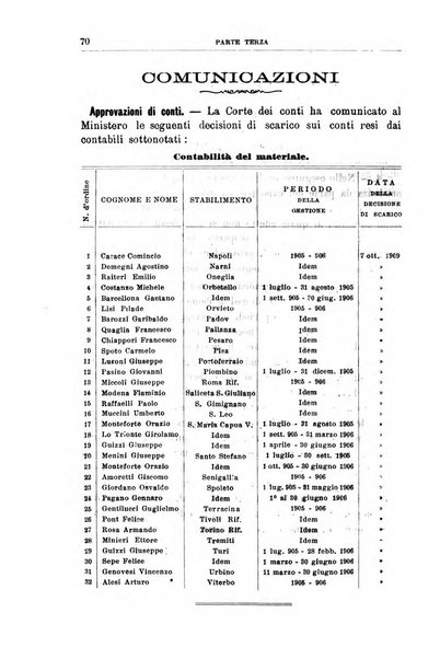 Rivista di discipline carcerarie in relazione con l'antropologia, col diritto penale, con la statistica