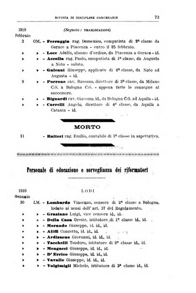 Rivista di discipline carcerarie in relazione con l'antropologia, col diritto penale, con la statistica