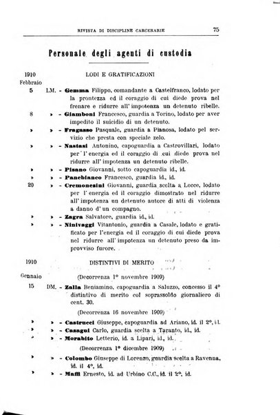 Rivista di discipline carcerarie in relazione con l'antropologia, col diritto penale, con la statistica