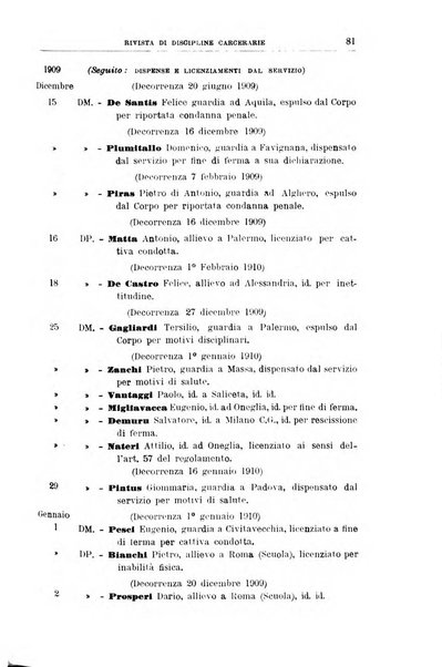 Rivista di discipline carcerarie in relazione con l'antropologia, col diritto penale, con la statistica