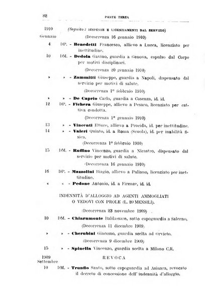 Rivista di discipline carcerarie in relazione con l'antropologia, col diritto penale, con la statistica