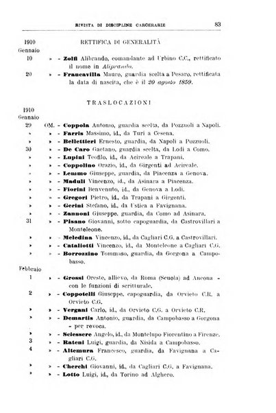 Rivista di discipline carcerarie in relazione con l'antropologia, col diritto penale, con la statistica