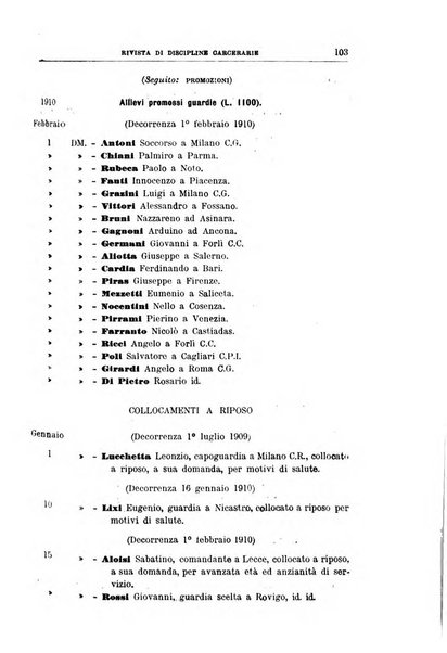 Rivista di discipline carcerarie in relazione con l'antropologia, col diritto penale, con la statistica