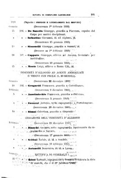 Rivista di discipline carcerarie in relazione con l'antropologia, col diritto penale, con la statistica