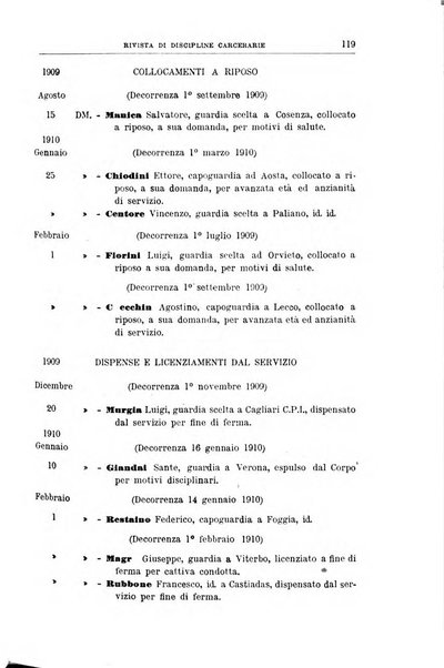 Rivista di discipline carcerarie in relazione con l'antropologia, col diritto penale, con la statistica