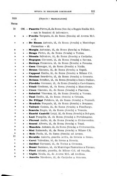 Rivista di discipline carcerarie in relazione con l'antropologia, col diritto penale, con la statistica